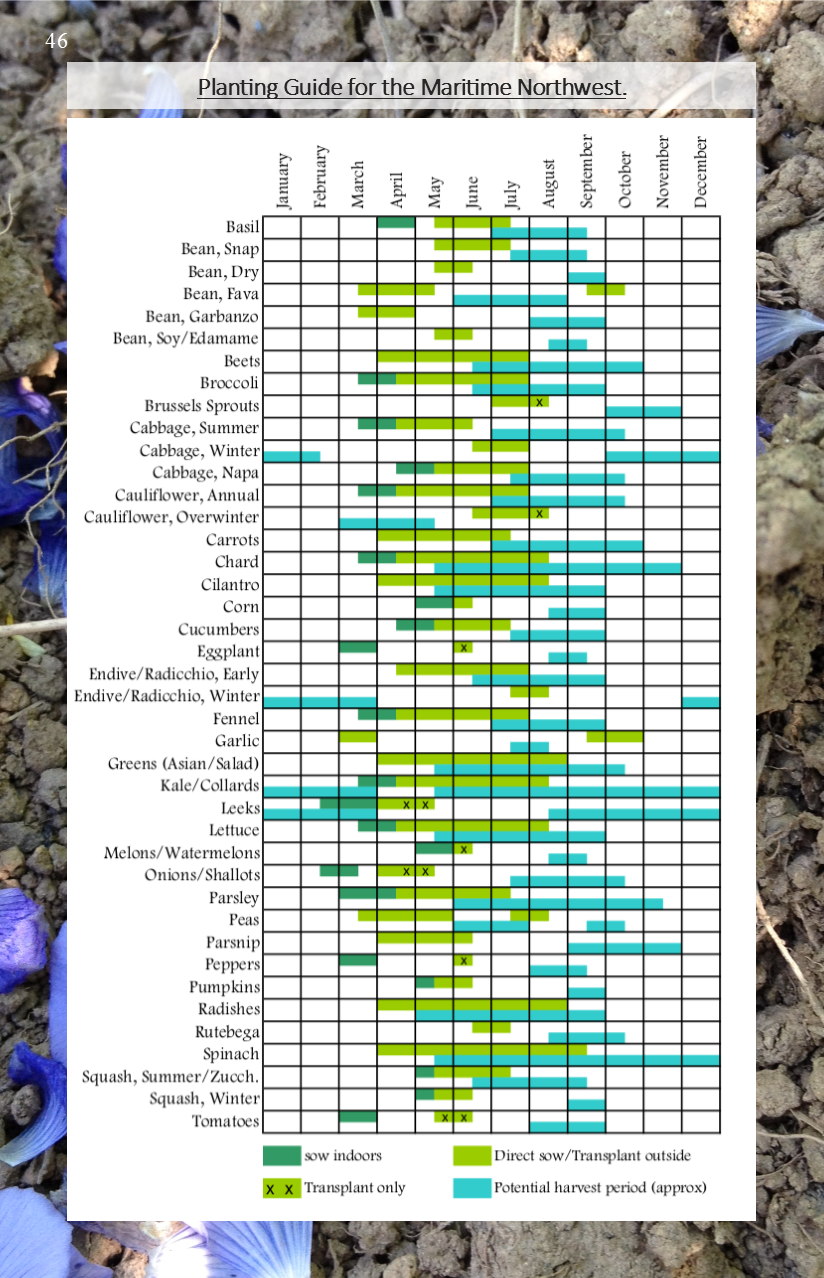 Planting Chart Resilient Seeds